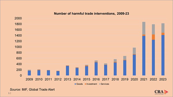RH Trade Risks